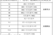 首批合约共286个！红枣、玻璃期权挂牌交易