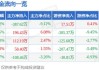 直真科技(003007.SZ)：预计上半年亏损2000万元-2600万元