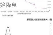 两年期美债标售获创纪录需求 凸显出市场坚信美联储今年开始降息