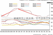 玻璃期货止跌反弹，后市走势引关注