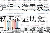 沪铝下游需求疲软迹象显现 短期盘面调整继续