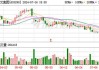 杭叉集团跌7.68%，沪股通龙虎榜上买入6169.06万元，卖出2354.69万元