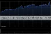 百胜中国5月31日斥资468.94万港元回购1.71万股