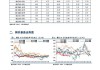 钢材：供应需求双降，价格短期震荡 关键字：螺纹 热卷 合约