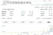 理想汽车-W(02015)6月15日授出约259.51万份受限制股份单位