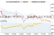 华安基金：市场下行，港股通央企红利指数下跌0.64%