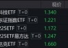 跨境ETF午后持续跳水，纳指科技ETF盘中一度触及跌停