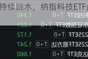 跨境ETF午后持续跳水，纳指科技ETF盘中一度触及跌停