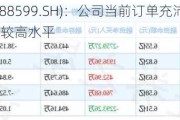 天合光能(688599.SH)：公司当前订单充沛 产能利用率处于较高水平