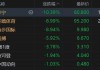 恒指、恒科指均跌超2%