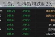 恒指、恒科指均跌超2%