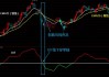 南芯科技（688484）：MACD指标DIF线上穿0轴-技术指标上后市看多（06-13）