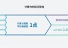 新国都(300130.SZ)：目前公司暂无投资算力相关领域的规划