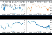 市场对OPEC+产油计划有多看跌？基金经理的布油净多头头寸创十年新低