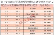 最不受欢迎ETF：融通央企科创ETF遭资金净赎回4.25亿元，华夏游戏ETF遭净赎回1亿元（附名单）