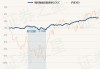 博时中债0-3年国开行债券ETF联接A、C基金经理变更：今年来收益率2.33%、2.3%，累计净值1.1039元、1.1003元