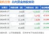 最高12.85万！A股上半年新股首日平均收益1.5万