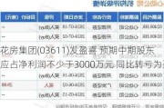 花房集团(03611)发盈喜 预期中期股东应占净利润不少于3000万元 同比转亏为盈