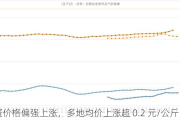 鸡蛋价格偏强上涨，多地均价上涨超 0.2 元/公斤