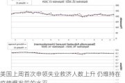 美国上周首次申领失业救济人数上升 仍维持在疫情爆发前的水平