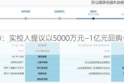 英诺特：实控人提议以5000万元—1亿元回购公司股份