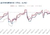 Mysteel日报：铜价窄幅震荡 电解铜现货市场成交表现一般（10.28）