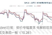 Mysteel日报：铜价窄幅震荡 电解铜现货市场成交表现一般（10.28）