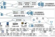 千方科技：公司具有车路云一体的相关设备产品，产能完全可以满足目前市场的需求