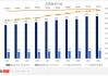 中国水业集团(01129.HK)拟1.95亿元出售宜春水务集团51%股权