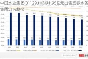 中国水业集团(01129.HK)拟1.95亿元出售宜春水务集团51%股权