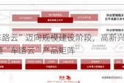 国内“车路云”迈向规模建设阶段，高新兴布局多年拥有完整“车路云”产品矩阵