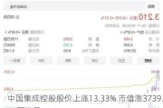 中国集成控股股价上涨13.33% 市值涨3739.46万港元