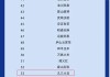 三友集团韩力锋：2023年集团品牌价值为146亿元，位居行业首位