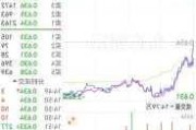 中国软件国际盘中异动 急速上涨5.01%