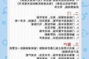 交房时如何验房？新房交房时应注意什么？