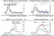 集运指数主力合约 08：估值 4300 点左右，或存回调需求