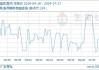 棕榈油：7 月 17 日成交量 500 吨大增 150%