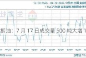 棕榈油：7 月 17 日成交量 500 吨大增 150%