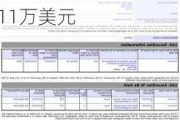 Form 144 | 通用汽车(GM.US)高管拟出售30万股股份，价值约1,311万美元