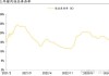 中牧股份下跌6.13% 上半年净利润预计大幅下降