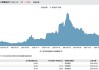 华电国际等电力股早盘延续涨势：华电涨 5.33%