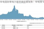 华电国际等电力股早盘延续涨势：华电涨 5.33%