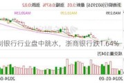 股份制银行行业盘中跳水，浙商银行跌1.64%