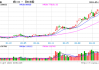 光大期货：5月24日有色金属日报