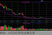 光大期货：5月24日有色金属日报