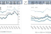 华南MEG装置升温重启：乙二醇市场产销低迷，价格弱势震荡