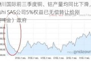 金川国际前三季度铜、钴产量均同比下滑，Ruashi SAS公司5%权益已无偿转让给刚果（金）政府