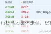 美股异动丨数字货币概念股集体走强：亿邦国际涨超6%，Coinbase涨超5%