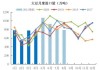 豆粕：美豆播种如常，国内供应压力累积