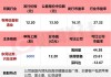 迈赫股份：24 年上半年净利预增 162.74%-205.92%